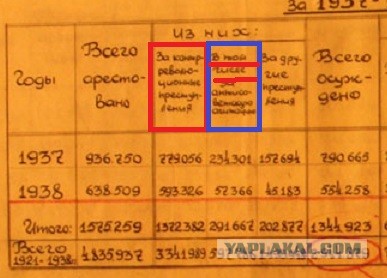 Актуальный Сталин