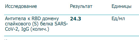 Пандемия. Коронавирус. Россия и мир. Последняя информация. Часть 21