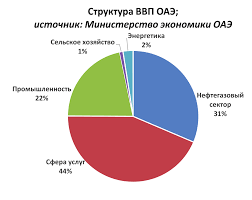 Боррель назвал Россию «бензоколонкой с атомной бомбой»