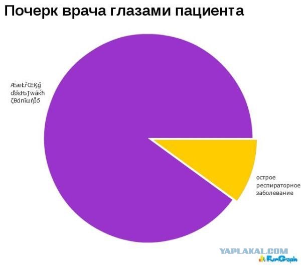 Искусство каллиграфии