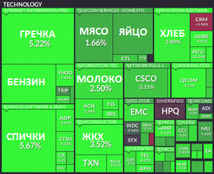 Сегодня на мировых рынках