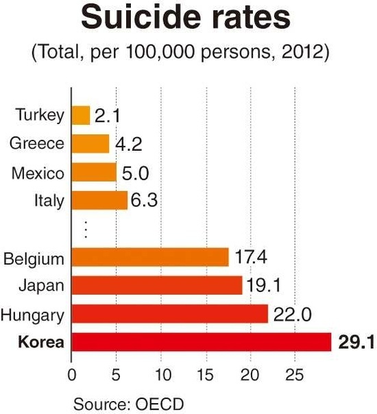 Как развивались экономики двух Корей