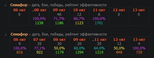 Wargaming 39