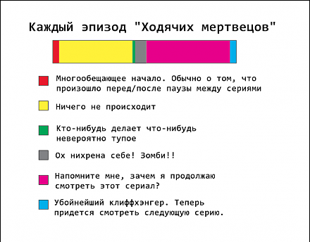Coubы на понедельник