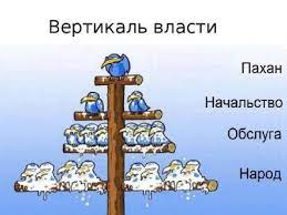 Вертикаль власти
