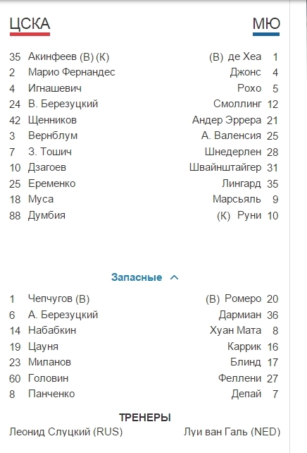 Champions League Сезон 2015/2016