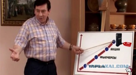 Про то как рисуется цена на нефть.