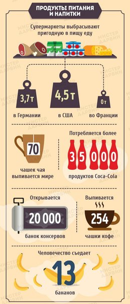 Комментарии и картинки из соцсетей