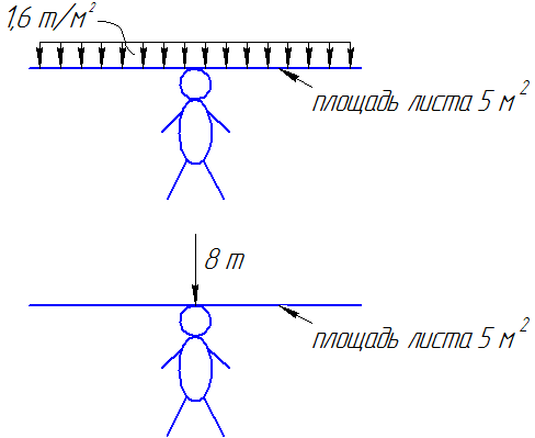 Почему не падает вертолёт?