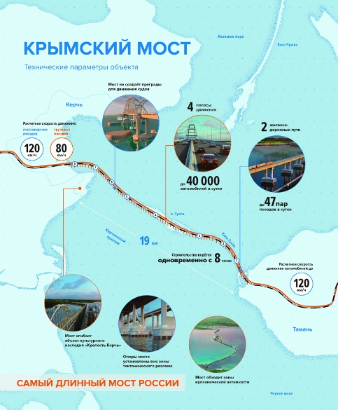 Стройка века, или как строят Крымский мост. Фоторепортаж