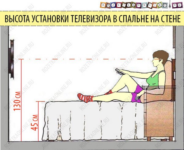 Черновой ремонт "двушки"