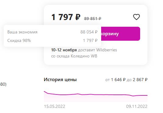 В России предложили обязать продавцов указывать динамику цен за три месяца до распродаж