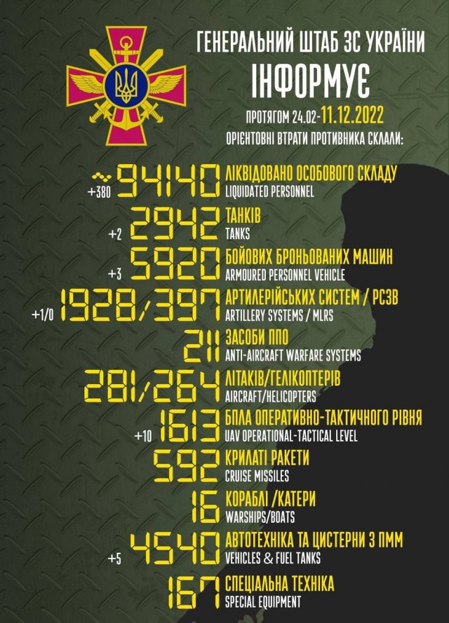 Секретарь СНБО Украины: Киев будет бить ракетами по всей России