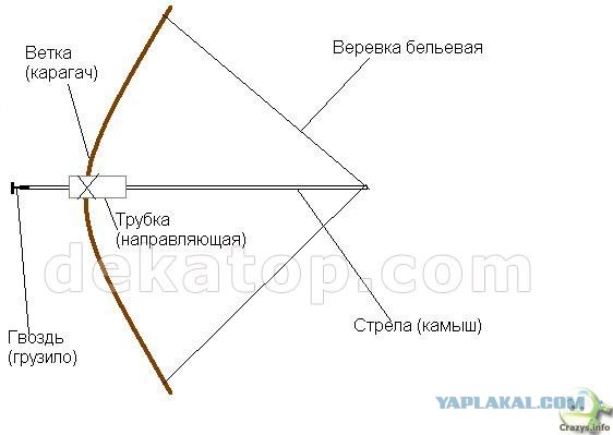 Оружие