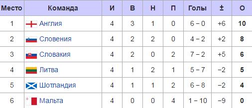 Футбол Чемпионат России 2016-17. Кубок России,РФПЛ,ФНЛ. Часть 10