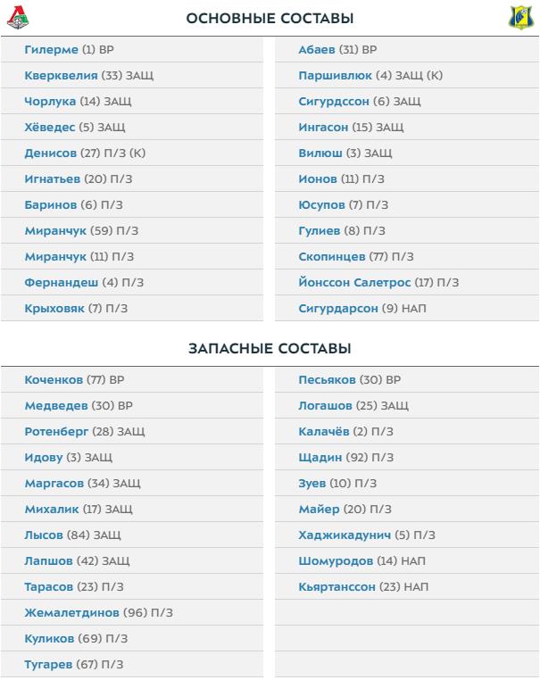РПЛ 2018-2019 (часть IV)