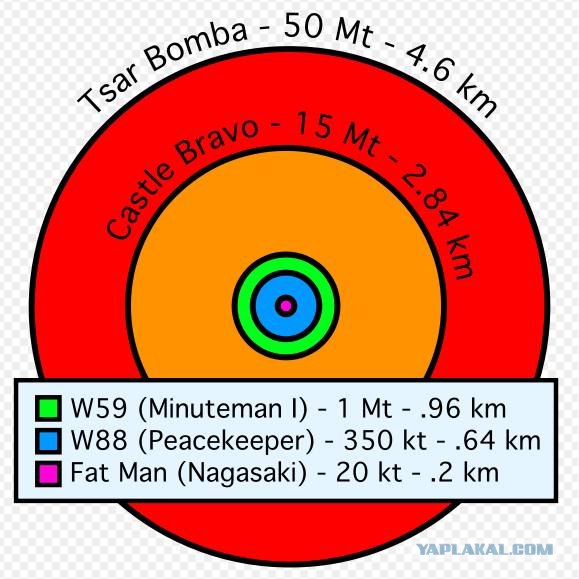 Проект Т-15 и Царь-Бомба