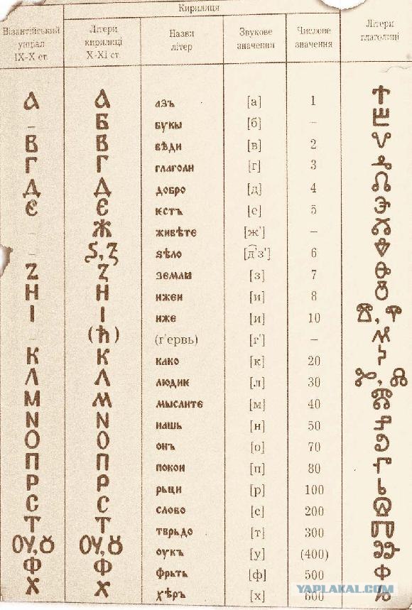 Азбука до и после