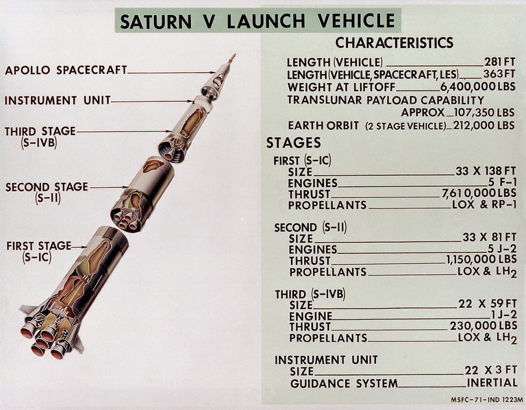Сатурн-5» - ЯПлакалъ