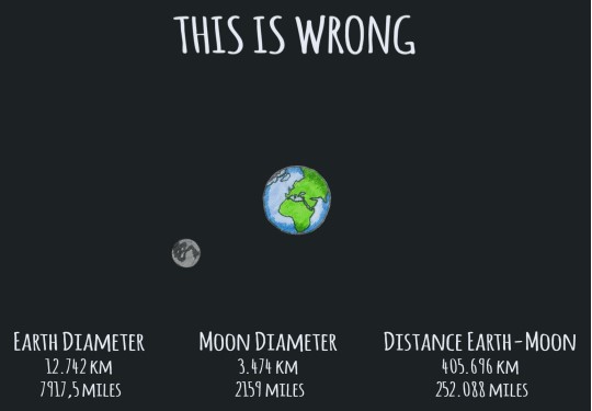 Правильные пропорции Земли и Луны