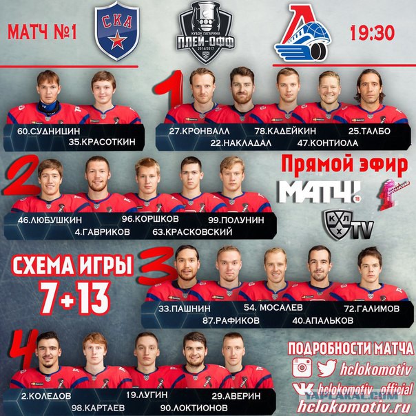 Хоккей сезон 16-17 часть 2.(КХЛ,НХЛ,сборная России,женский)
