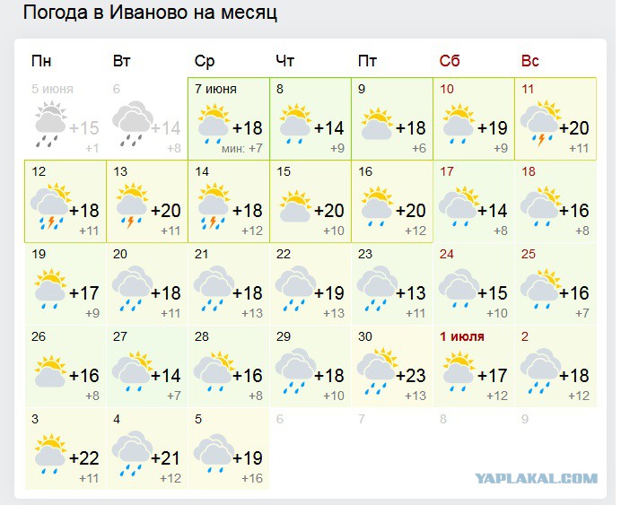 Иваново погода на месяц 2024 года
