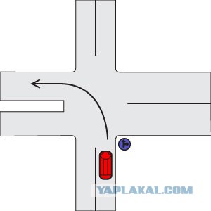 Тест на знание ПДД