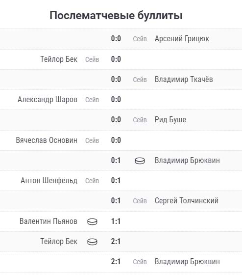 Микрофон на тренере