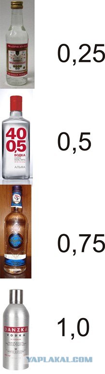 Задача про корабли
