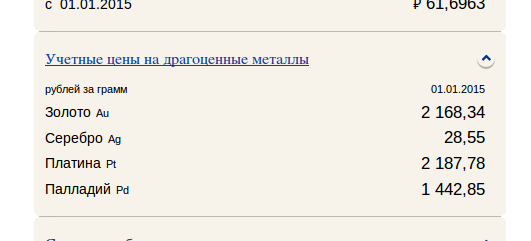 Про золото
