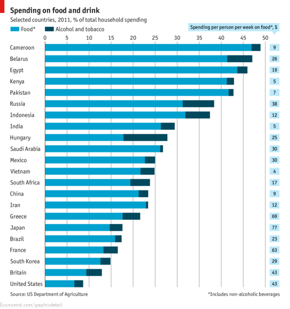 Немного цифирь (Франция и Россия). Ответ на пост про то как у нас все плохо.