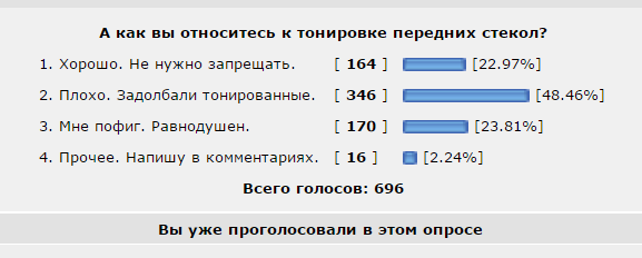 Госдума рассмотрит инициативу, повышающую штраф за тонировку в 10 раз
