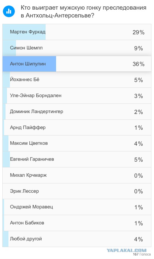 Биатлон.Сезон 2016/2017. Часть 6. Антерсельва (Италия)