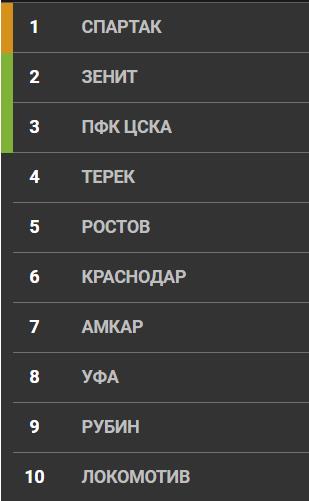 Футбол Чемпионат России 2016-17. Кубок России,РФПЛ,ФНЛ. Часть 9