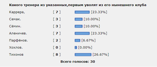 РПЛ 2018-2019(часть 3)