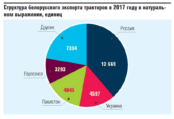 Слова посла о Союзном государстве спровоцировали Майдан в Минске. Лукашенко готовит обращение к народу.