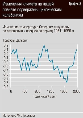 Фёдор Конюхов: Арктика стремительно меняется