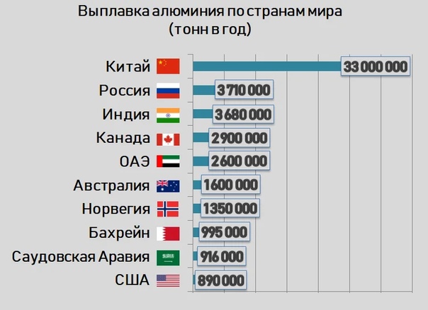 «Циркон», Су-57 и самый большой вертолет: какое оружие получит Россия в 2022 году