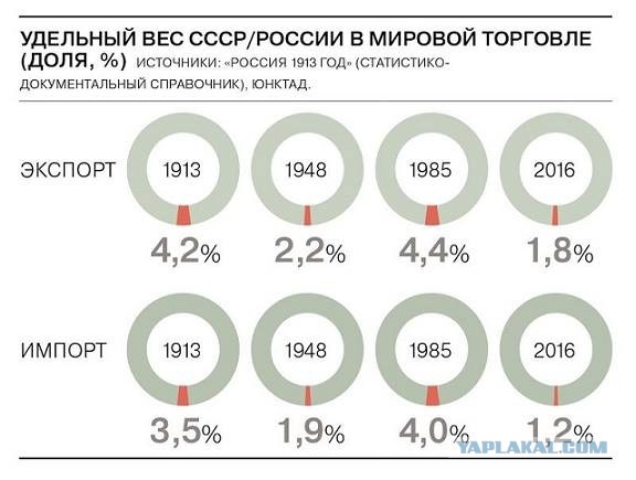 Султан Брунея
