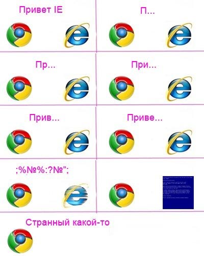 Разговор браузеров