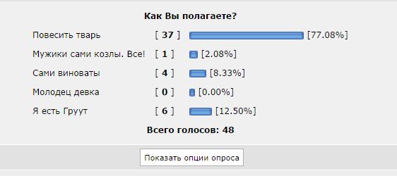 На Урале болеющая ВИЧ мать-одиночка мстит мужчинам, заражая их