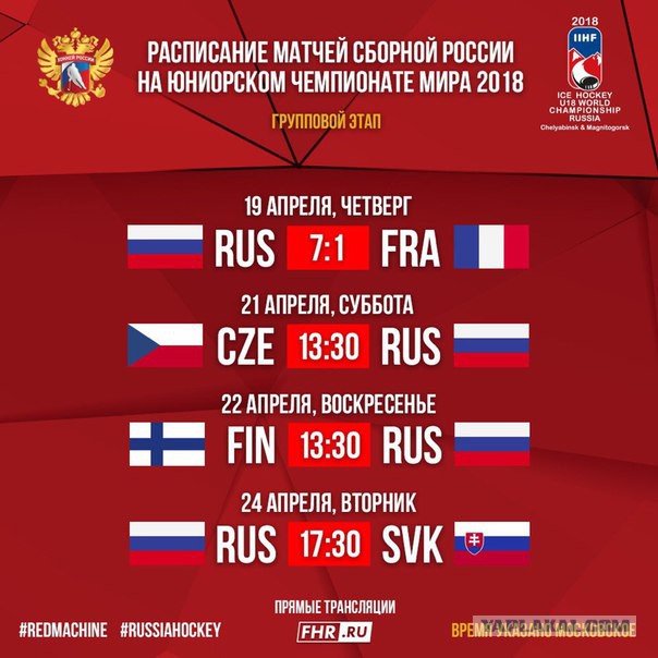 Хоккей сезон 2017-18(КХЛ.НХЛ. Сборная России. хсм. женский)часть 10
