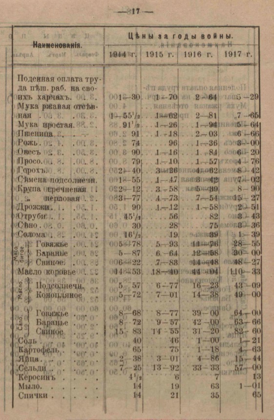 Георгий Жуков о крестьянской жизни в царской России.