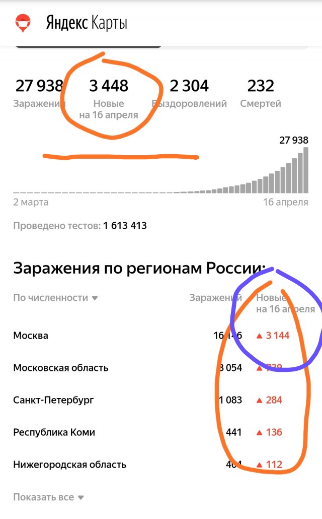 Пандемия. Коронавирус. Россия и мир. Последняя информация. Часть 13
