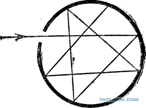 Галилео. Эксперимент. Абсолютно черное тело