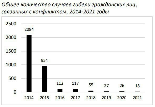 Зеленский начал призывать на войну студенток ВУЗов