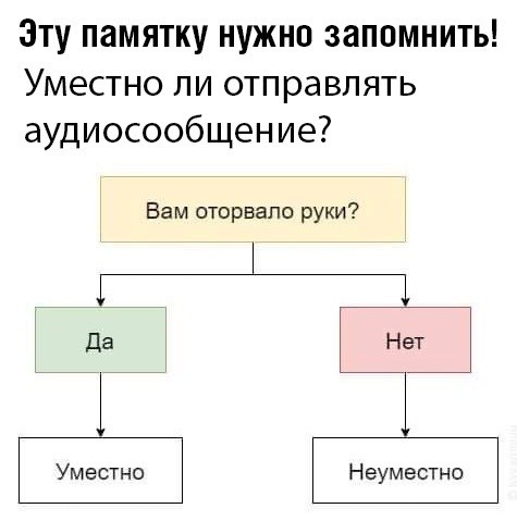 Голосовые сообщения в мессенджах