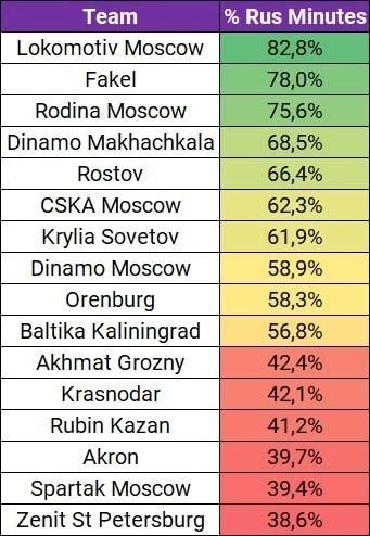 РПЛ без прикрас и модераций 7