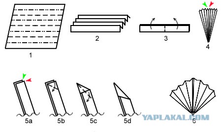 Когда освежитель уже знаешь наизусть