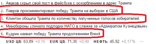 СМИ: Дональд Трамп победил на президентских выборах в США